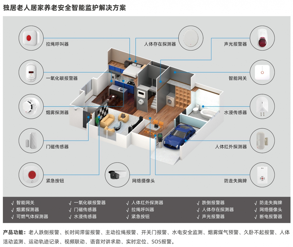 居家社區(qū)智慧養(yǎng)老物聯(lián)網(wǎng)NB-IoT智能網(wǎng)關(guān)老人安全監(jiān)測看護一鍵報警求助器終端
